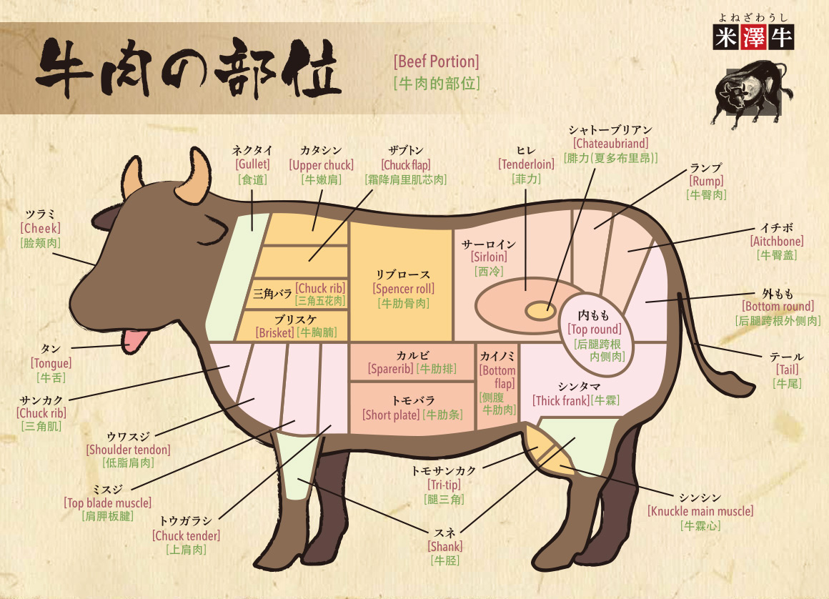牛の部位説明